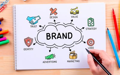 ¿Qué es el Branding?